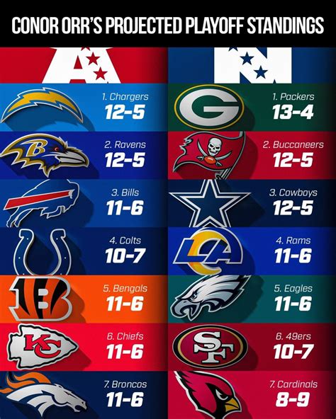 NFL final standings 2021 season